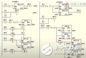 對PLC程序運(yùn)行效率得到提高的方法的解析