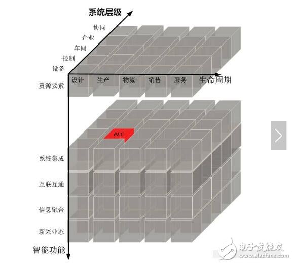 智能制造系統(tǒng)架構(gòu)_智能制造系統(tǒng)的特征_智能制造系統(tǒng)基礎(chǔ)要素