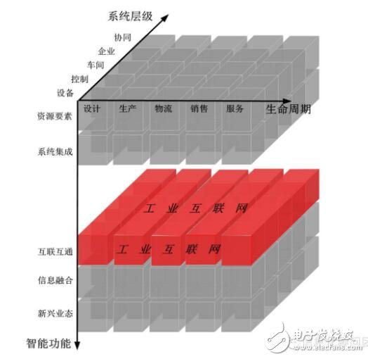 智能制造系統(tǒng)架構(gòu)_智能制造系統(tǒng)的特征_智能制造系統(tǒng)基礎(chǔ)要素