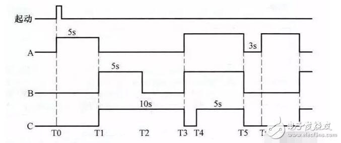 plc編程是干什么的_plc編程及應(yīng)用實(shí)戰(zhàn)