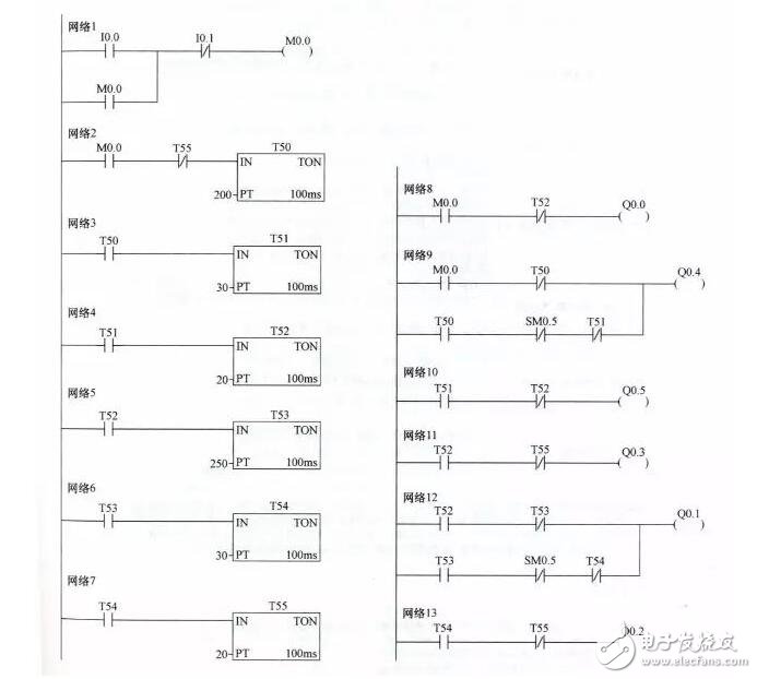 plc編程是干什么的_plc編程及應(yīng)用實(shí)戰(zhàn)