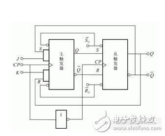 jk觸發(fā)器是什么原理_jk觸發(fā)器特性表和狀態(tài)轉(zhuǎn)換圖