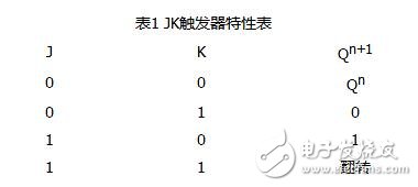 jk觸發(fā)器是什么原理_jk觸發(fā)器特性表和狀態(tài)轉(zhuǎn)換圖