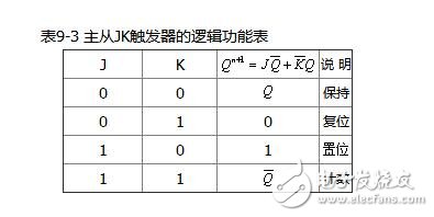 jk觸發(fā)器是什么原理_jk觸發(fā)器特性表和狀態(tài)轉(zhuǎn)換圖