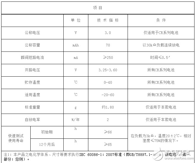 cr2016紐扣電池主要技術(shù)參數(shù)及用途