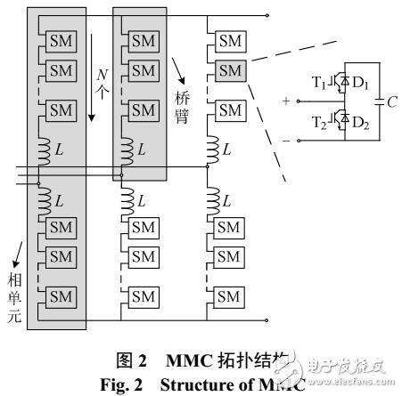 適用于柔性直電網(wǎng)的超高速保護(hù)方案