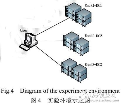 關(guān)聯(lián)性驅(qū)動的大數(shù)據(jù)處理任務(wù)調(diào)度方案