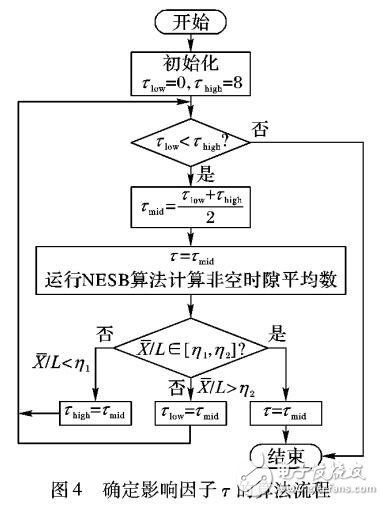 基于非空時(shí)隙數(shù)的標(biāo)簽估算方法