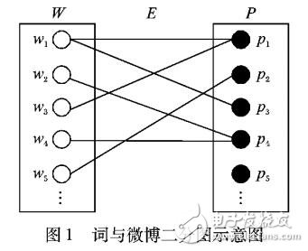 基于標(biāo)簽優(yōu)先的抽取排序方法