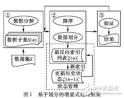 面向流式數(shù)據(jù)的增量式字符串相似性連接方法