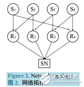 網(wǎng)絡(luò)編碼姿態(tài)監(jiān)控體域網(wǎng)的容錯性