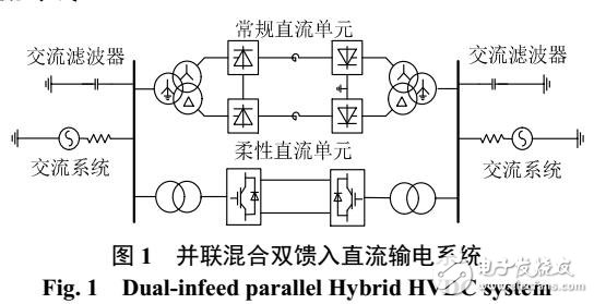 混合直流輸電系統(tǒng)中傳統(tǒng)直流和柔性直流協(xié)調(diào)控制策略