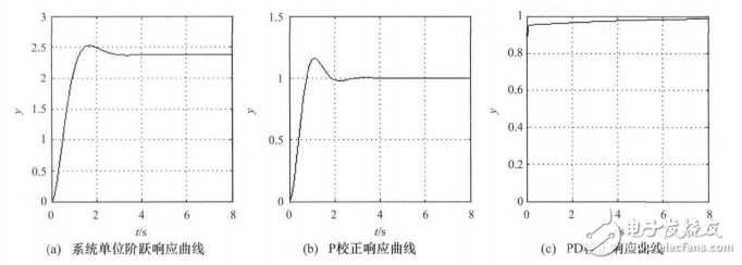 一種基于STM32的力反饋型康復(fù)機(jī)器人控制系統(tǒng)設(shè)計(jì)