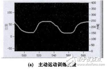 一種基于STM32的力反饋型康復(fù)機(jī)器人控制系統(tǒng)設(shè)計(jì)