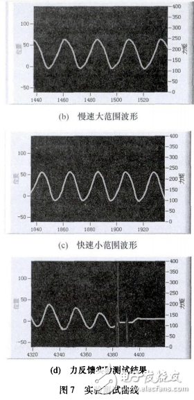 一種基于STM32的力反饋型康復(fù)機(jī)器人控制系統(tǒng)設(shè)計(jì)