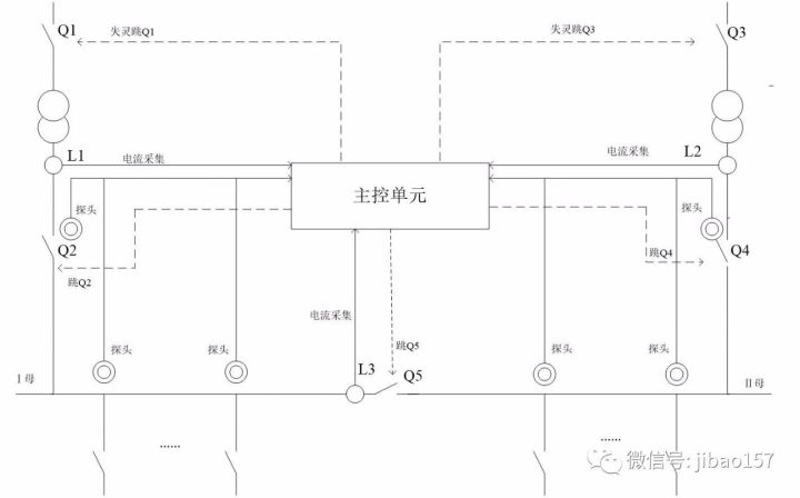 基于新型母線保護(hù)-母線電弧光保護(hù)的詳細(xì)解析