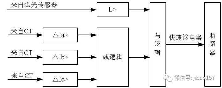 基于新型母線保護(hù)-母線電弧光保護(hù)的詳細(xì)解析