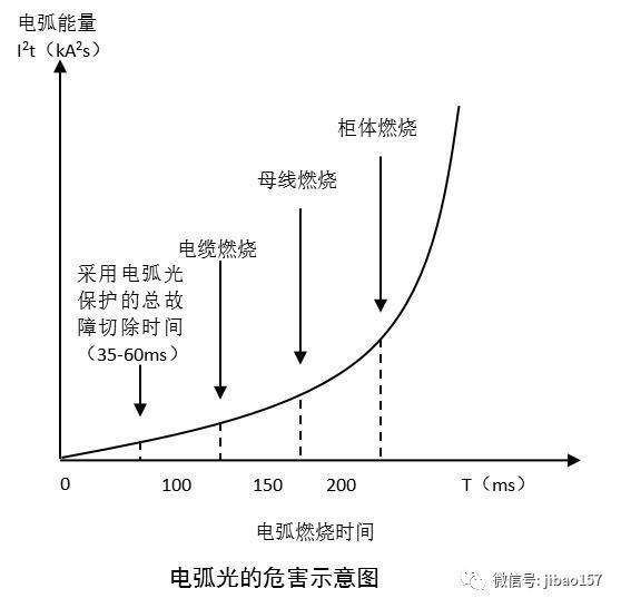 基于新型母線保護(hù)-母線電弧光保護(hù)的詳細(xì)解析