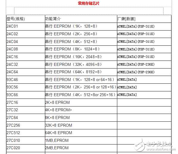 電子元件型號參數(shù)查詢資料合集第二部（APP工具、場效應(yīng)管參數(shù)查詢、光藕型號參數(shù)查詢、貼片電阻保險二三極管參數(shù)查詢）