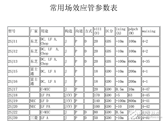 電子元件型號參數(shù)查詢資料合集第二部（APP工具、場效應(yīng)管參數(shù)查詢、光藕型號參數(shù)查詢、貼片電阻保險二三極管參數(shù)查詢）