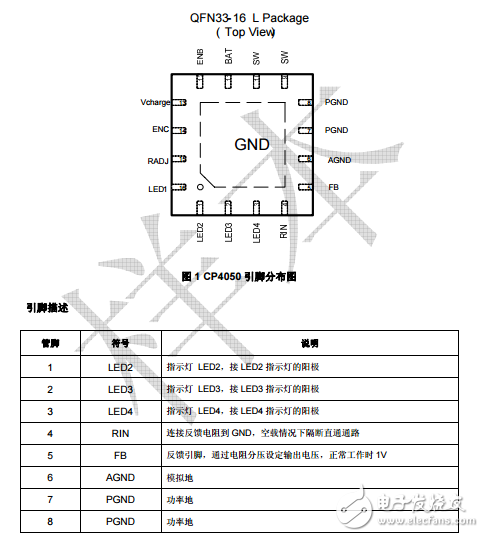 單芯鋰電池電源管理芯片CP4050中文資料數(shù)據(jù)手冊