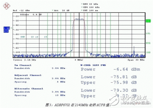  下一代LTE基站發(fā)射機的RF IC集成設(shè)計