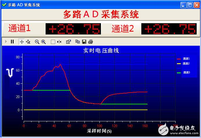 AD轉(zhuǎn)換中參考電壓的作用