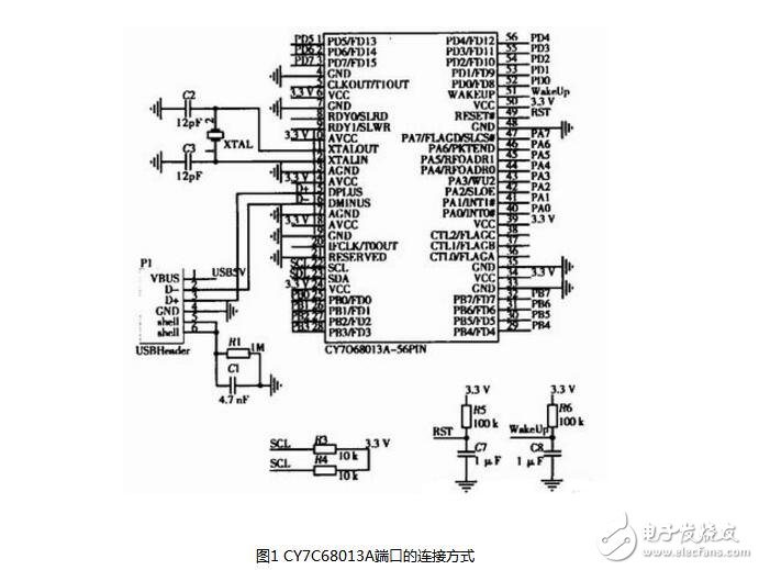 基于CY7C68013A芯片的USB鍵盤的設(shè)計