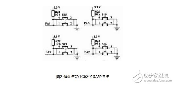 基于CY7C68013A芯片的USB鍵盤的設(shè)計