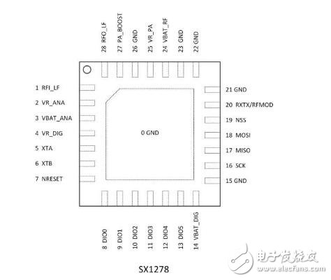 SX1278簡(jiǎn)介