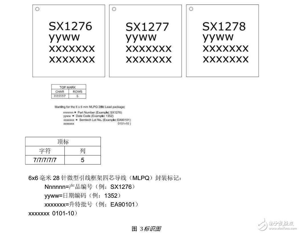 SX1278無(wú)線模塊特點(diǎn)及引腳功能