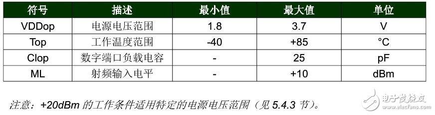 SX1278無(wú)線模塊特點(diǎn)及引腳功能