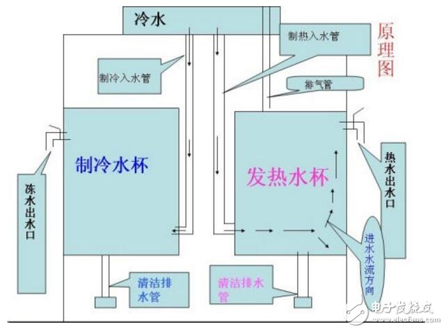 飲水機電路圖工作原理及電路圖分析 