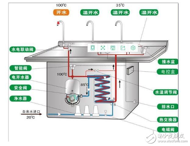 飲水機電路圖工作原理及電路圖分析 