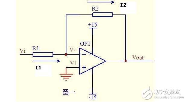 關(guān)于I-V轉(zhuǎn)化電路中運(yùn)放的虛短虛斷