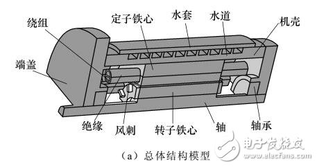 基于永磁電機(jī)轉(zhuǎn)子結(jié)構(gòu)對(duì)轉(zhuǎn)子散熱的影響