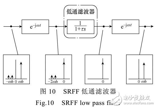 低分辨率位置傳感器電機(jī)系統(tǒng)低速性能分析