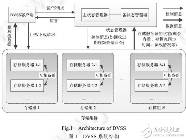 基于高清視頻數(shù)據(jù)的高性能分布式存儲系統(tǒng)