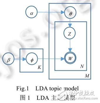 基于自動(dòng)關(guān)鍵詞抽取方法