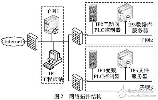 基于攻擊圖的風(fēng)險(xiǎn)評估方法