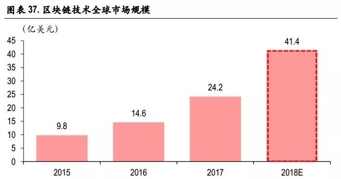 值得投資的未來四大科技解析