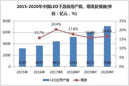 LED行業(yè)人工成本高、效率低所以需要向自動(dòng)化生產(chǎn)線發(fā)展