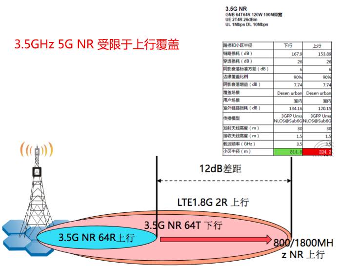 5G對鐵塔公司3大影響解析