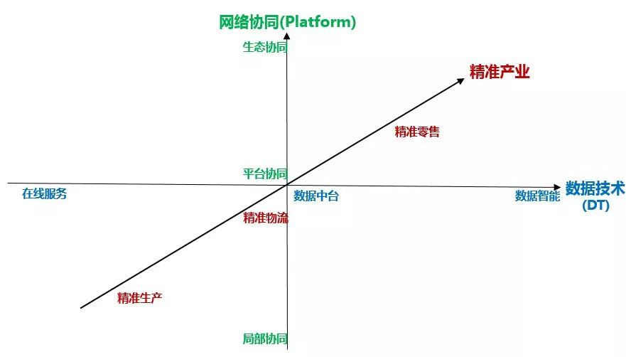 第四次計算革命將使AI商業(yè)，進化到云智能（“云DI”）商業(yè)