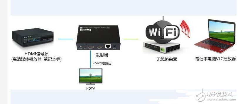  hdmi延長(zhǎng)器安裝步驟_HDMI延長(zhǎng)器與HDMI IP延長(zhǎng)器應(yīng)用區(qū)別