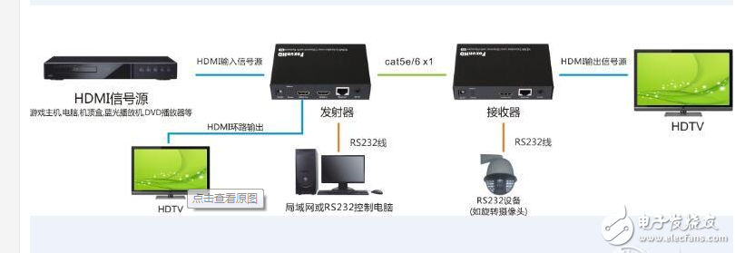 hdmi延長(zhǎng)器安裝步驟_HDMI延長(zhǎng)器與HDMI IP延長(zhǎng)器應(yīng)用區(qū)別