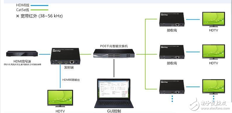 hdmi延長(zhǎng)器安裝步驟_HDMI延長(zhǎng)器與HDMI IP延長(zhǎng)器應(yīng)用區(qū)別