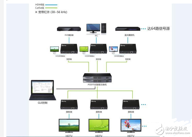 hdmi延長(zhǎng)器安裝步驟_HDMI延長(zhǎng)器與HDMI IP延長(zhǎng)器應(yīng)用區(qū)別