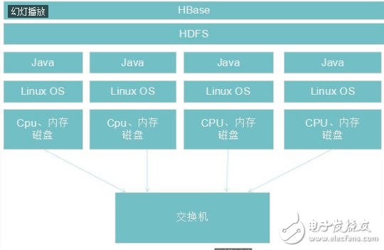 hbase工作原理_hbase超詳細介紹