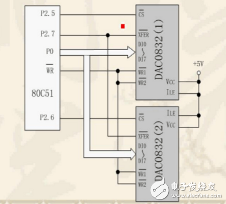 dac0832工作方式有幾種_怎么實現(xiàn)_及其各自特點分析